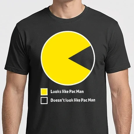 Férfi Imperial póló - Pac Man